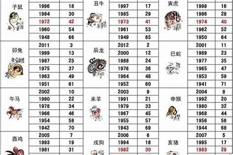 1971年生肖几岁|1971年属什么生肖 1971年属什么生肖五行属什么